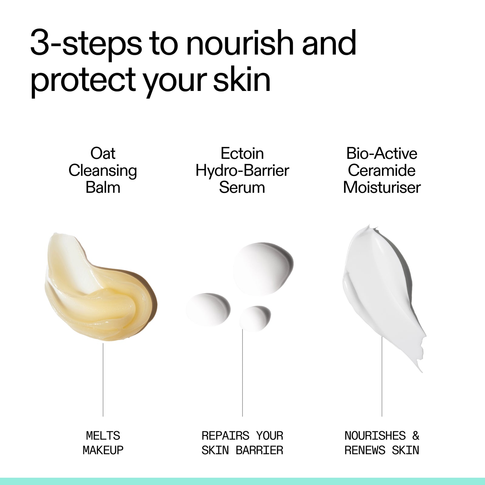 Diagram of skincare steps with products and effects on a white background