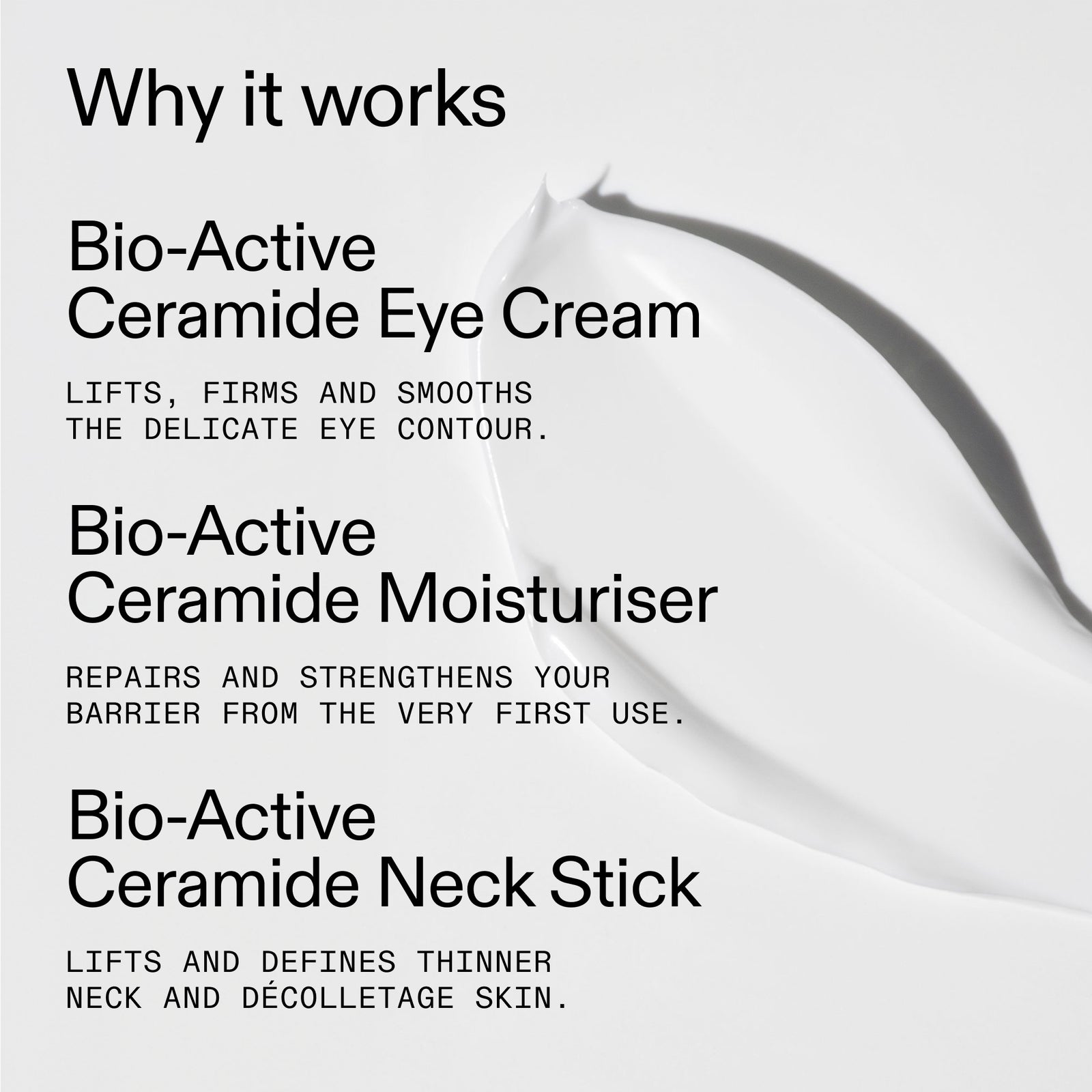 Promotional graphic for Bio-Active Ceramide skincare with text reading 'Why it works' and three product claims: Bio-Active Ceramide Eye Cream, Bio-Active Ceramide Moisturiser, and Bio-Active Ceramide Neck Stick, over a white cream smear on a light gray background.