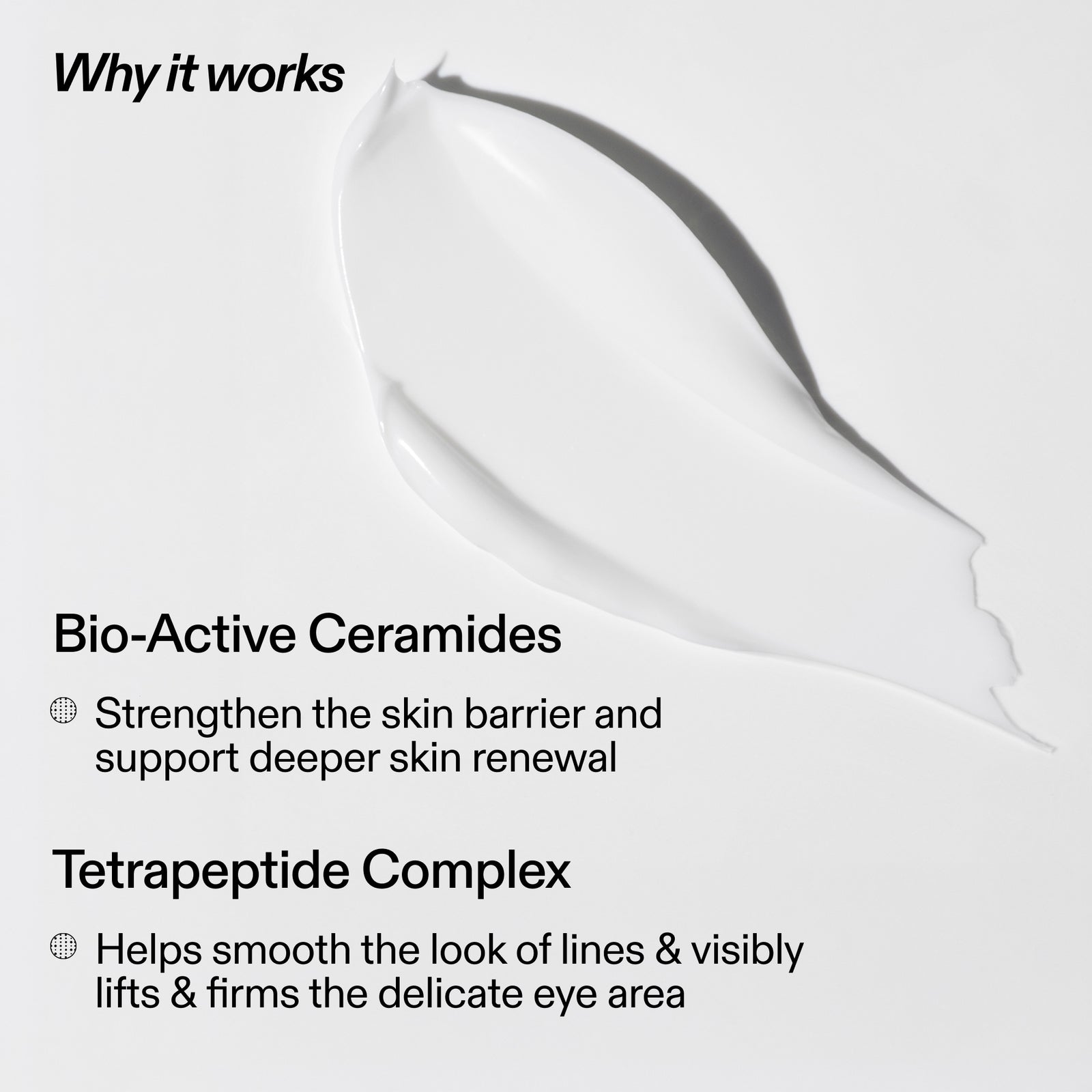 A light gray promotional graphic with a large smear of white cream and text reading 'Why it works,' 'Bio-Active Ceramides,' and 'Tetrapeptide Complex.'.