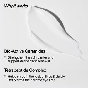 A light gray promotional graphic with a large smear of white cream and text reading 'Why it works,' 'Bio-Active Ceramides,' and 'Tetrapeptide Complex.'.