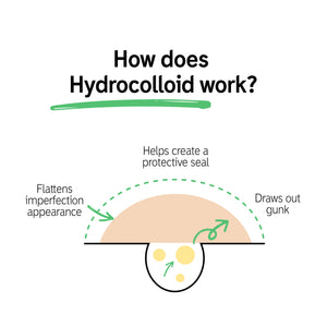Infographic: How does Hydrocolloid work? Flattens blemish appearance, helps create a protective seal, draws out gunk