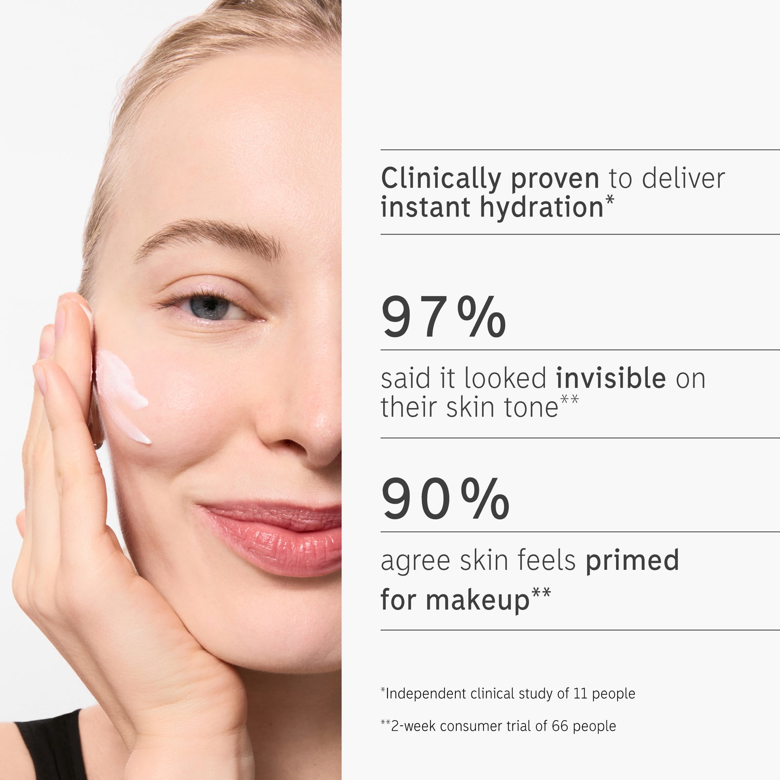 Key claim statistics for Dewy SPF 30