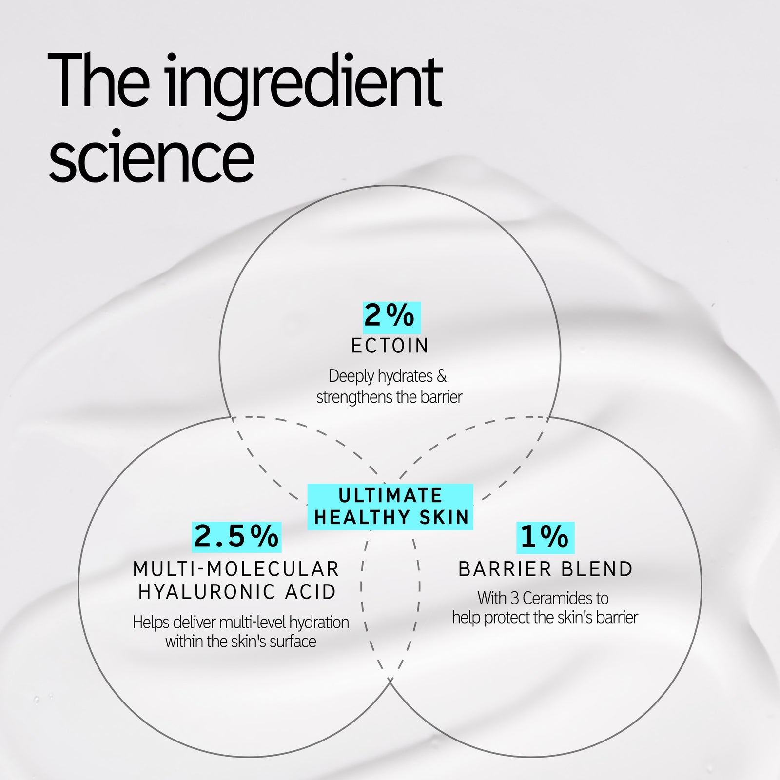 Key ingredients science 