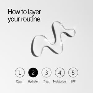 How to layer in your routine 1. Cleanse 2. HA Serum 3. Treat 4. Eye Treatment 5. Moisturize 6. SPF