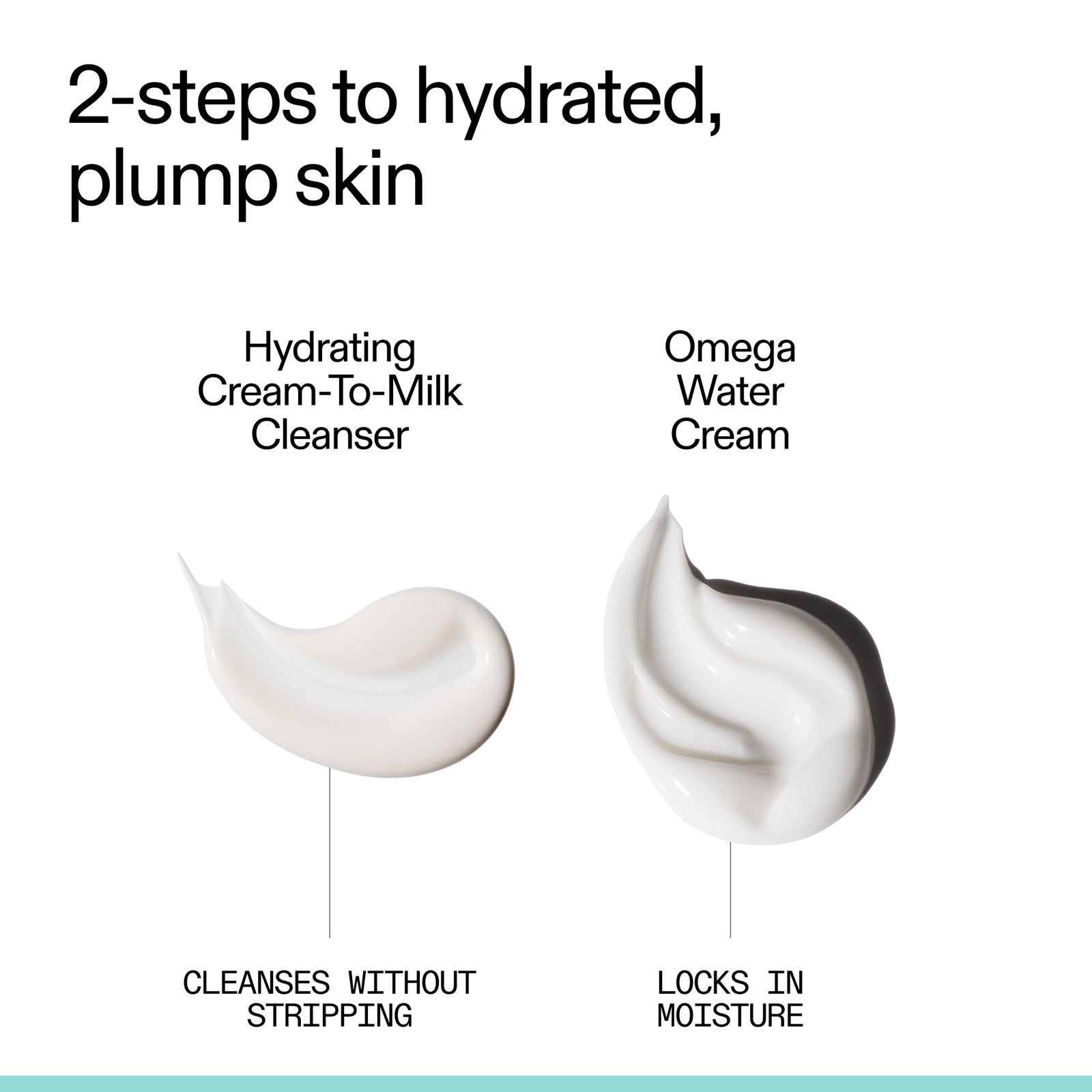 Two swatches of cream with text describing a skincare routine on a white background