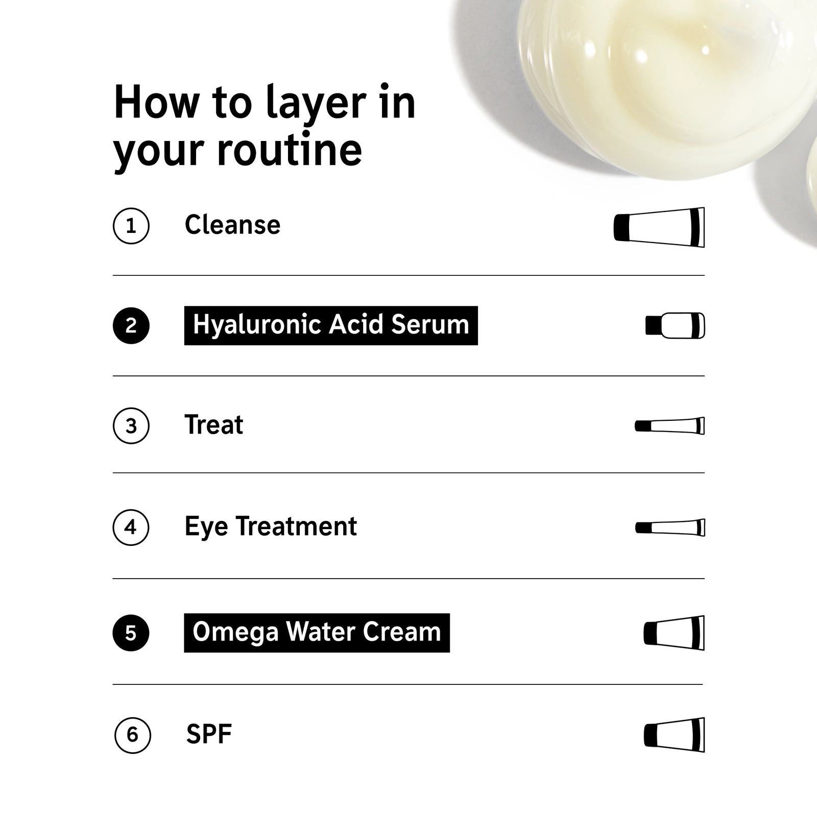 How to layer in your routine. 1 Cleanse, 2 Hyaluronic Acid Serum, 3 Treat, 4 Eye Treatment, 5 Moisturize