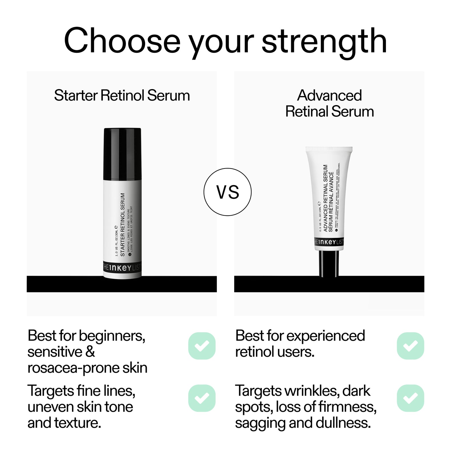 Comparison chart of Starter Retinol Serum and Advanced Retinol Serum with Inkey Labs branding.
