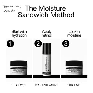 Step-by-step guide to the Moisture Sandwich Method with skincare products on a white background.