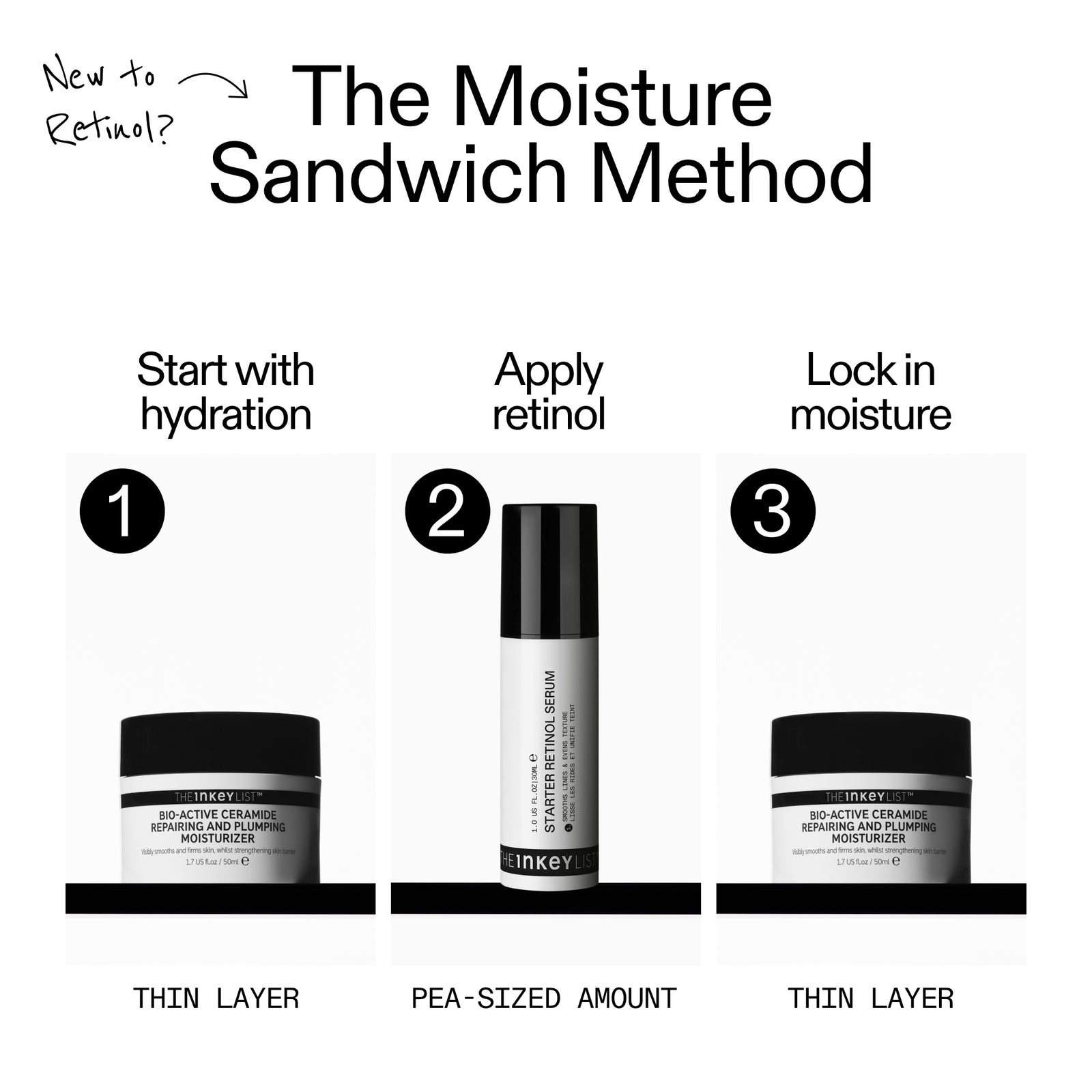 Step-by-step guide to the Moisture Sandwich Method with skincare products on a white background.